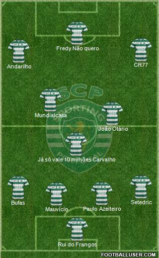 Sporting Clube de Portugal - SAD Formation 2015