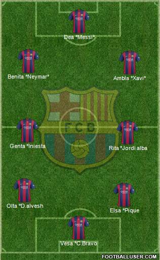 F.C. Barcelona Formation 2015