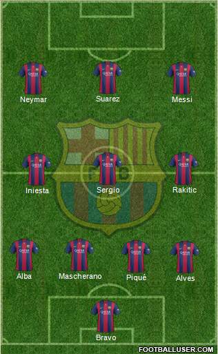 F.C. Barcelona Formation 2015