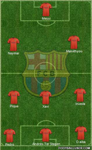 F.C. Barcelona Formation 2015