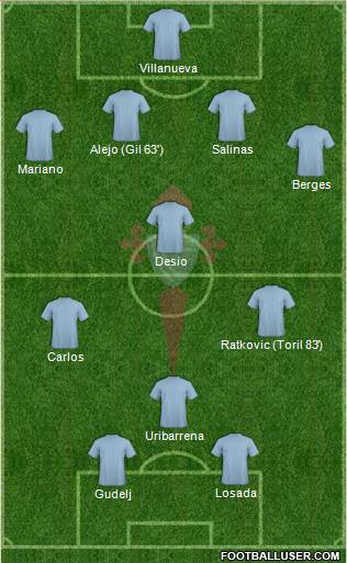 R.C. Celta S.A.D. Formation 2015