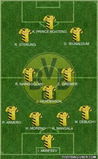Borussia Dortmund Formation 2015