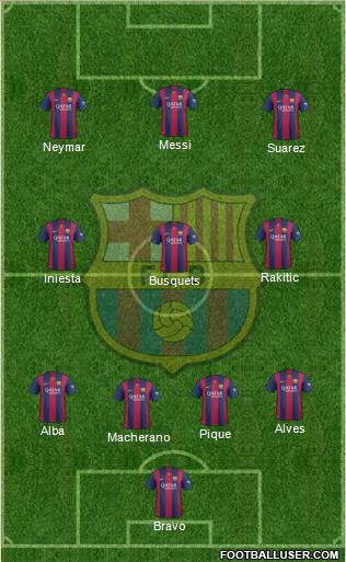 F.C. Barcelona Formation 2015