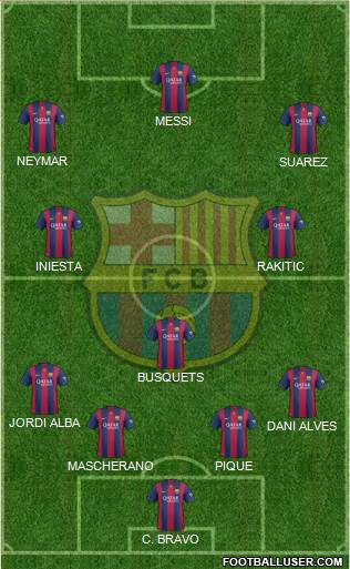 F.C. Barcelona Formation 2015