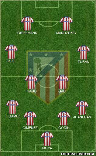 C. Atlético Madrid S.A.D. Formation 2015