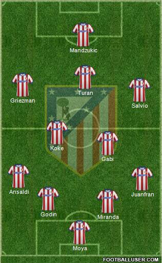 Atlético Madrid B Formation 2015