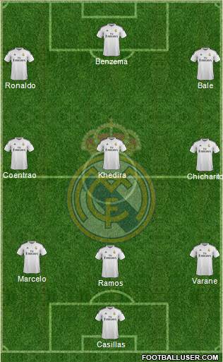 Real Madrid C.F. Formation 2015