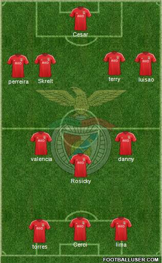 Sport Lisboa e Benfica - SAD Formation 2015
