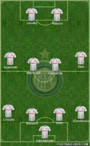 F.C. Internazionale Formation 2015