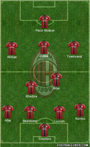 A.C. Milan Formation 2015