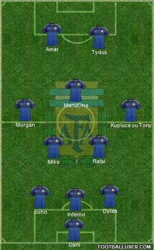 Argentina Formation 2015
