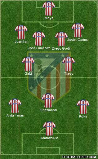 C. Atlético Madrid S.A.D. Formation 2015