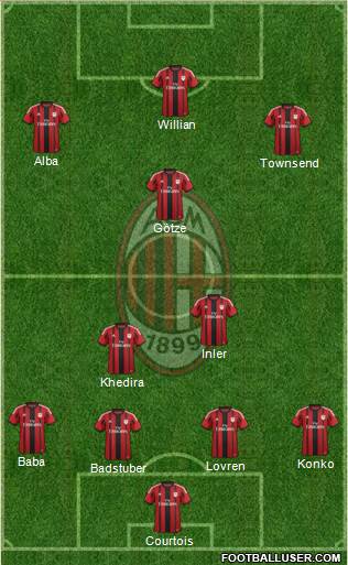 A.C. Milan Formation 2015