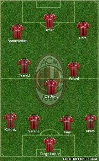 A.C. Milan Formation 2015