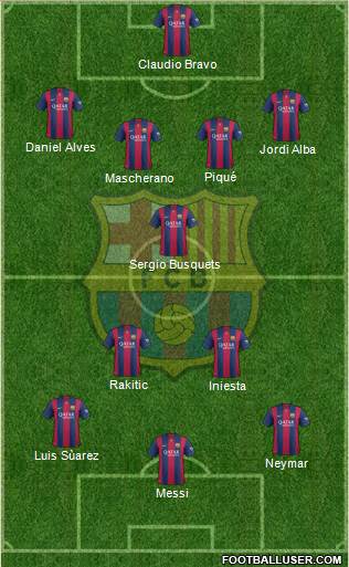 F.C. Barcelona Formation 2015