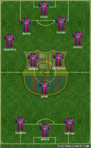 F.C. Barcelona Formation 2015