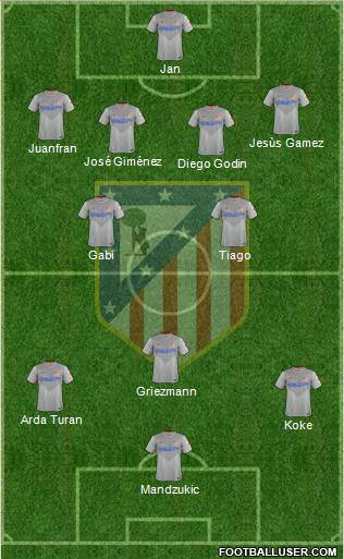 C. Atlético Madrid S.A.D. Formation 2015