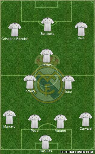 Real Madrid C.F. Formation 2015