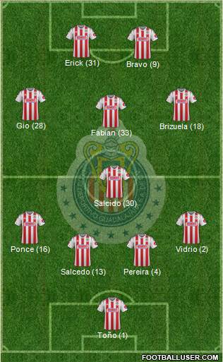 Club Guadalajara Formation 2015