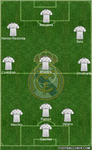 Real Madrid C.F. Formation 2015