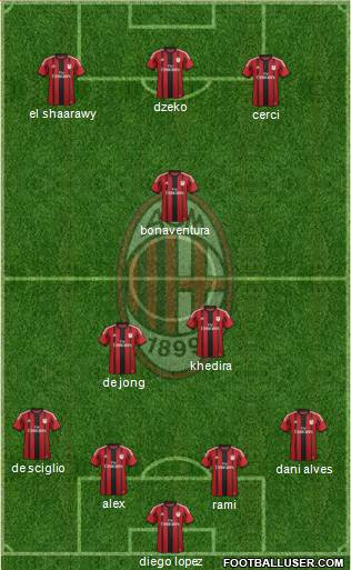 A.C. Milan Formation 2015
