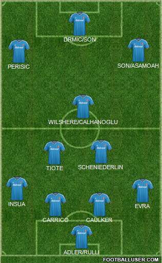 Sunderland Formation 2015