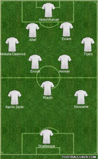 Qatar Formation 2015