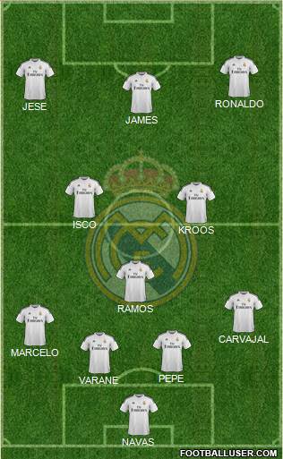 Real Madrid C.F. Formation 2015