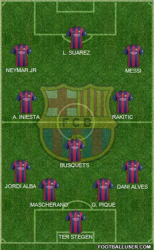 F.C. Barcelona Formation 2015
