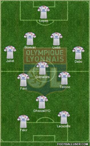 Olympique Lyonnais Formation 2015