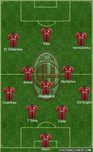 A.C. Milan Formation 2015