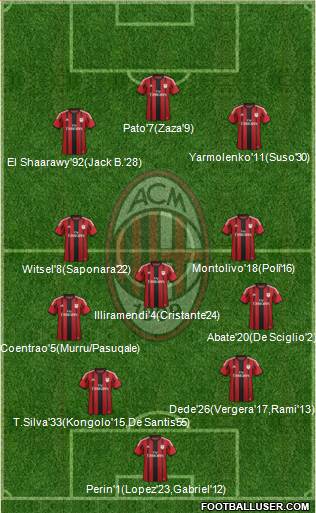 A.C. Milan Formation 2015