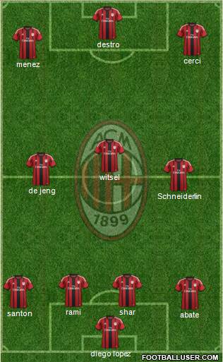 A.C. Milan Formation 2015