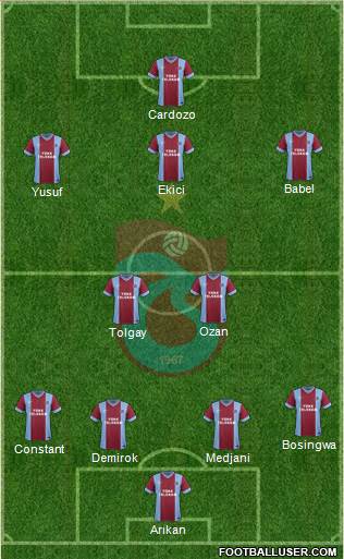 Trabzonspor Formation 2015