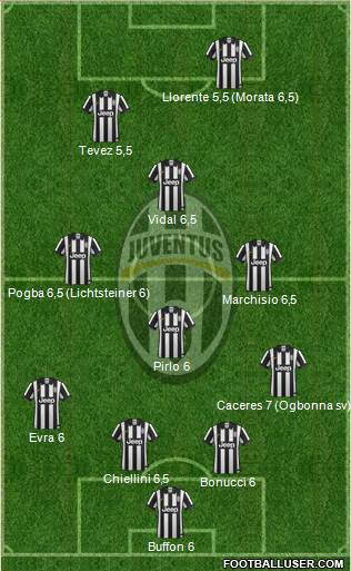 Juventus Formation 2015
