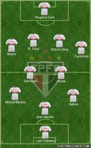 São Paulo FC Formation 2015