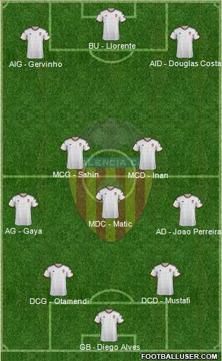 Valencia C.F., S.A.D. Formation 2015
