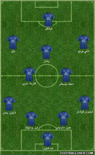 Everton Formation 2015