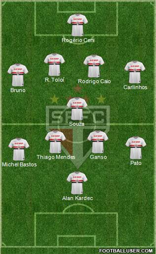 São Paulo FC Formation 2015