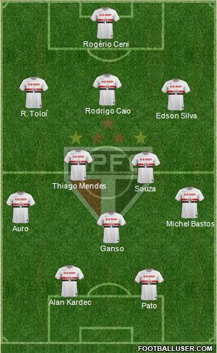 São Paulo FC Formation 2015