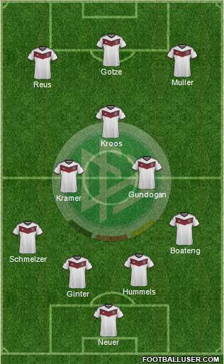 Germany Formation 2015