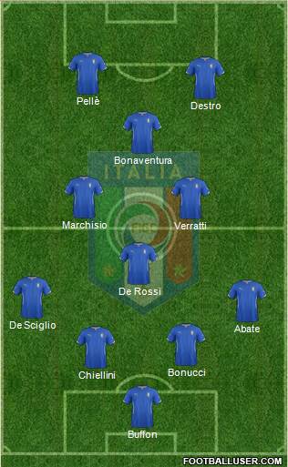 Italy Formation 2015