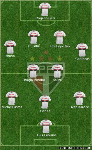 São Paulo FC Formation 2015