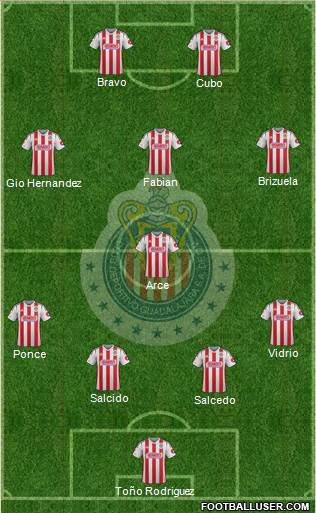 Club Guadalajara Formation 2015
