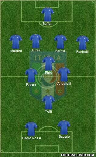 Italy Formation 2015