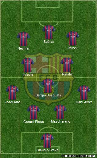 F.C. Barcelona Formation 2015