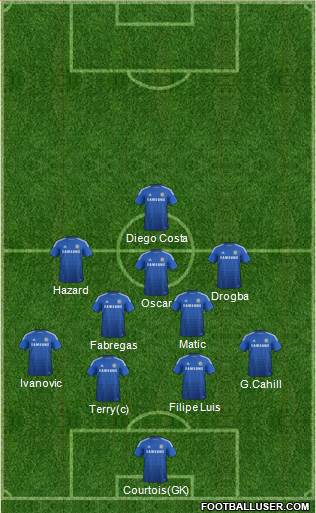 Chelsea Formation 2015