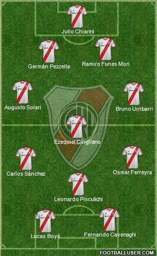 River Plate Formation 2015