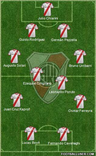 River Plate Formation 2015