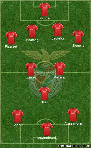 Sport Lisboa e Benfica - SAD Formation 2015